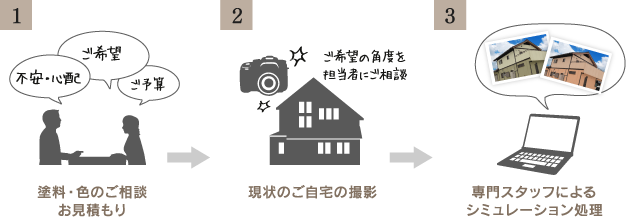 フローイラスト